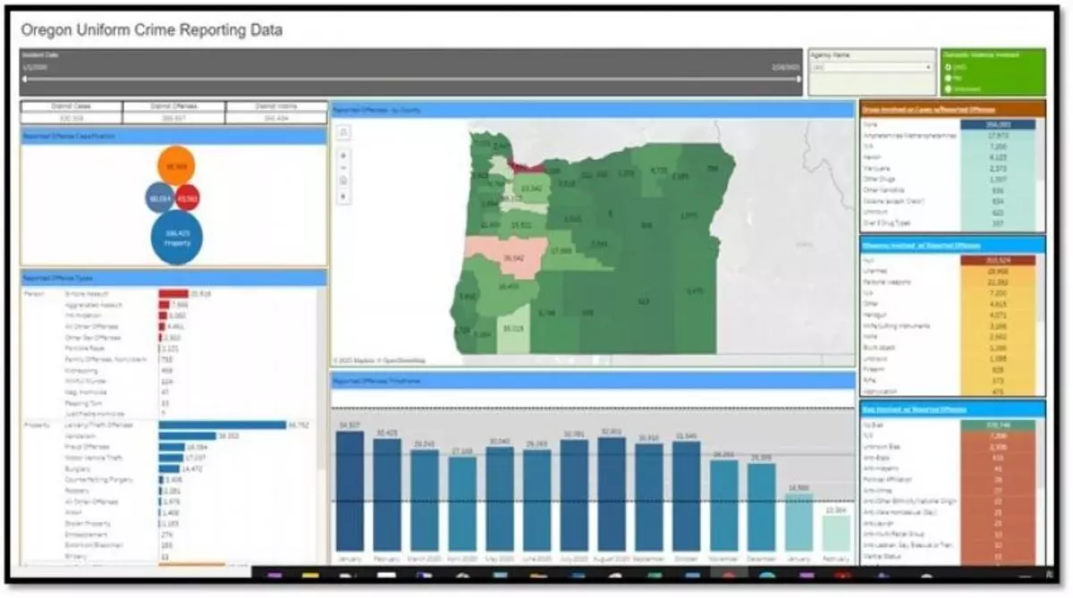 Oucr Data